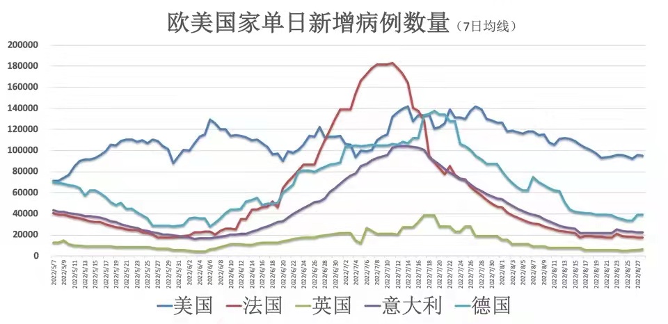惜春令-全球疫情超6亿美欠世人交代* 文/冯志清 （上海）【冰心文化传媒】（图6）