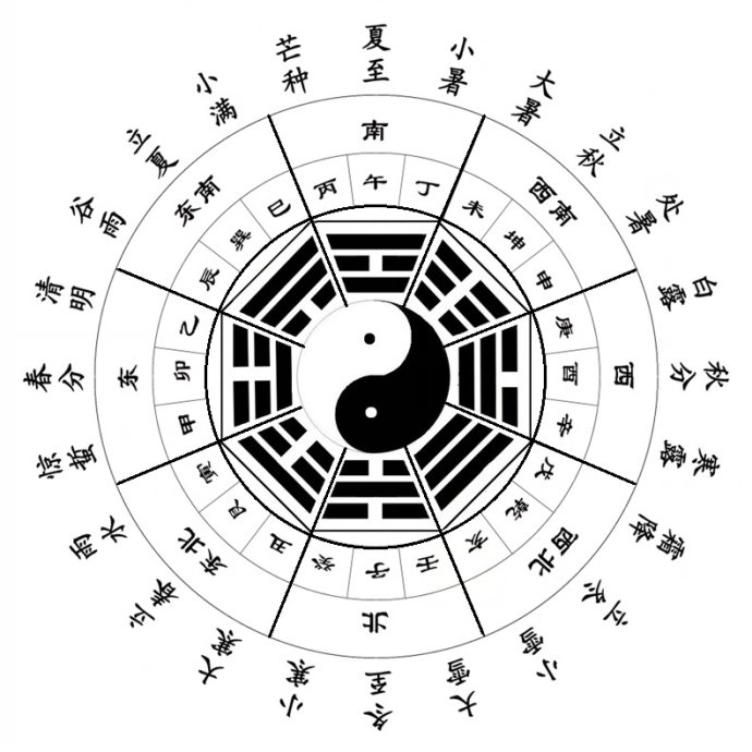 中华诗艺龙江分社【专辑】李俊: 二十四节气歌【原创】(图3)