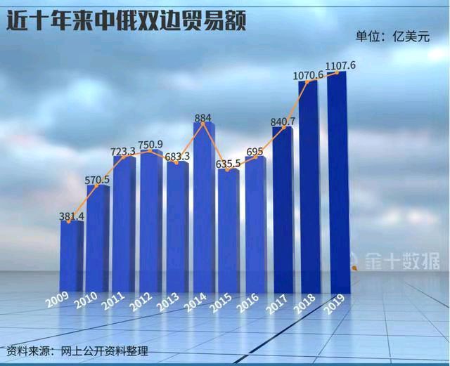 金字经-中俄油气本币结算迈出第一步 文/冯志清（上海）【冰心文化传媒】（图13）