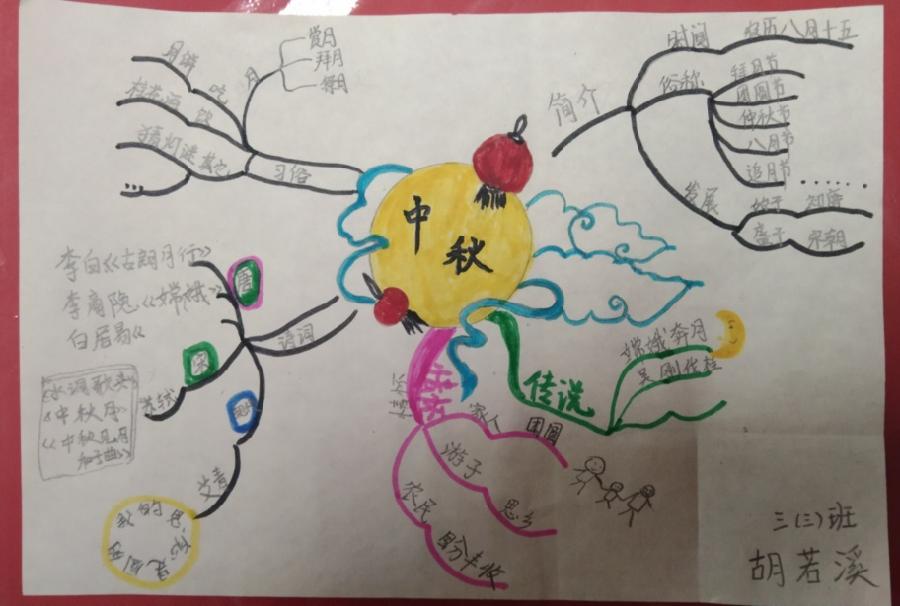 南和区幸福小学中秋节主题活动:〖幸福·节日〗“皎洁天上月 圆“源”中秋节”(图12)
