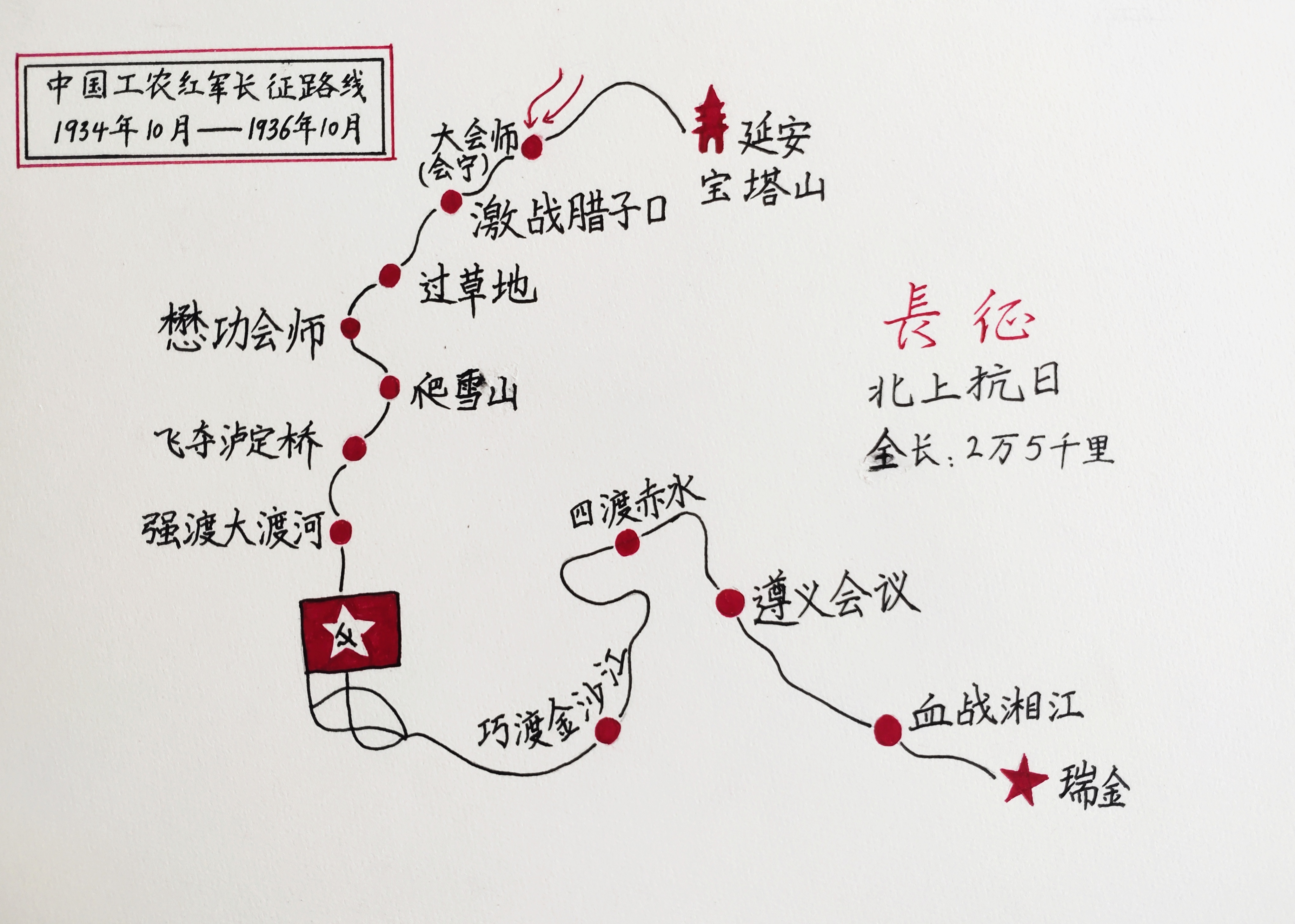 长征精神(图2)