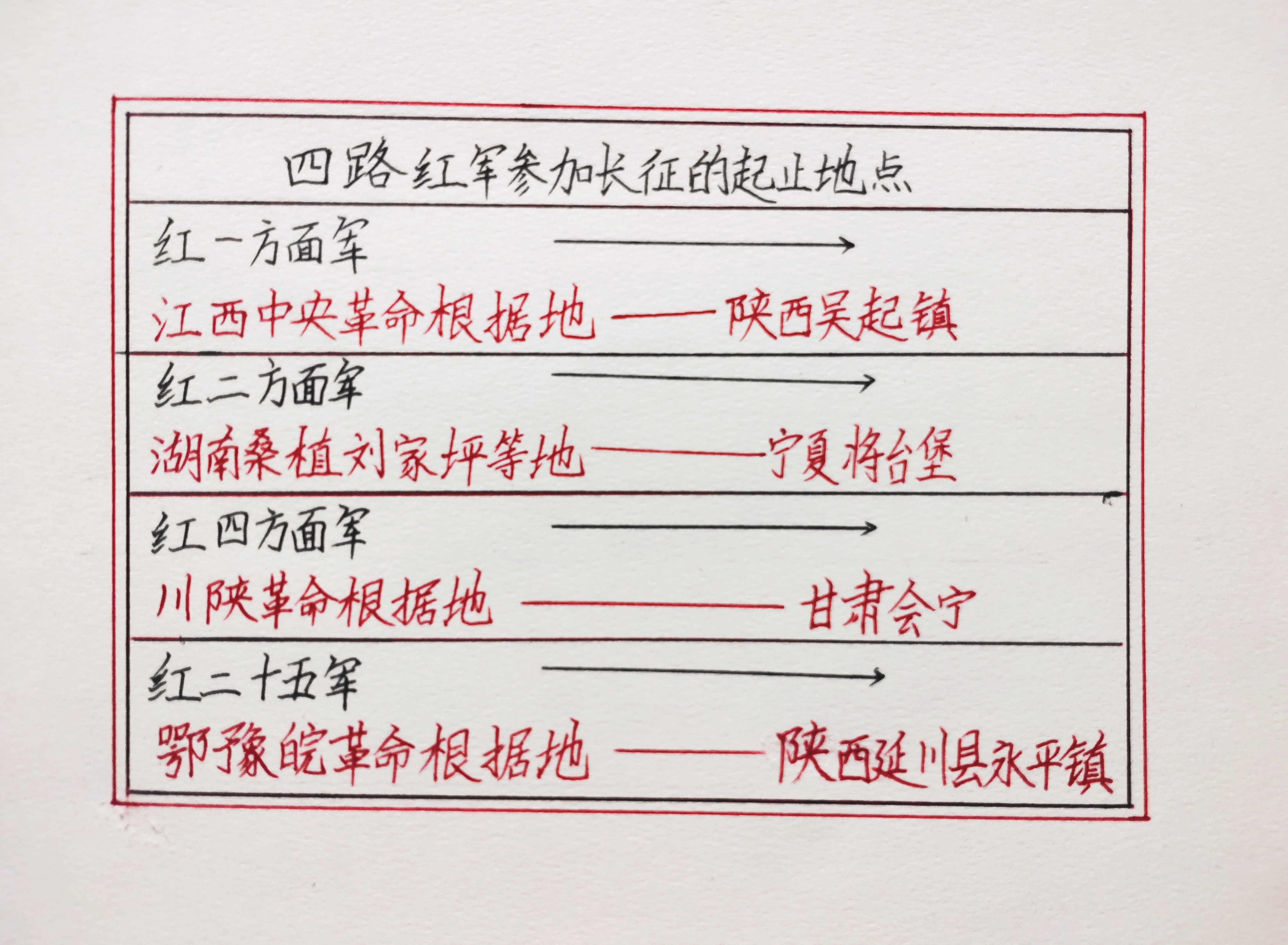 长征精神(图3)
