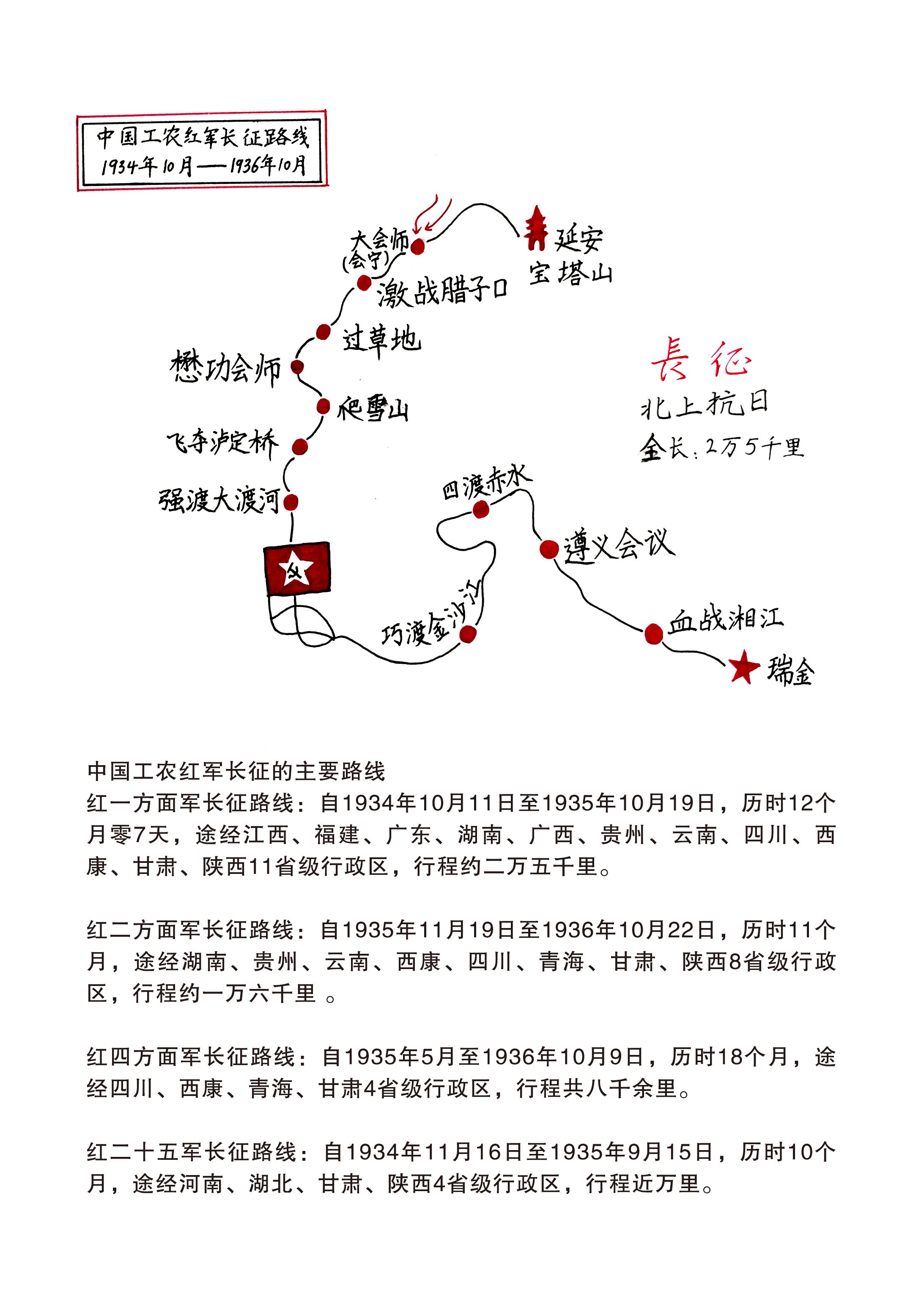 【长征精神】——喜迎二十大，聊城书画研究会向党献礼（图5）