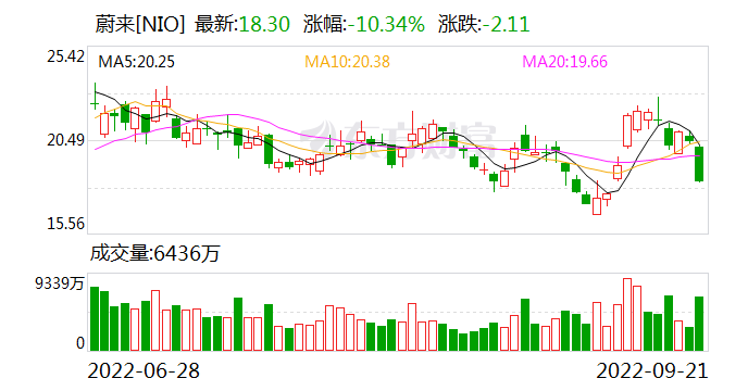 金字经：晨美联储年内三度加息75基点前景迷茫*文/冯志清（上海 》【冰心文化传媒】（图12）