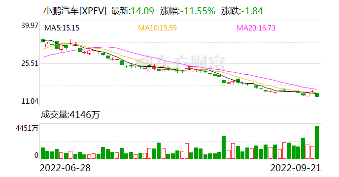 金字经：晨美联储年内三度加息75基点前景迷茫*文/冯志清（上海 》【冰心文化传媒】（图11）