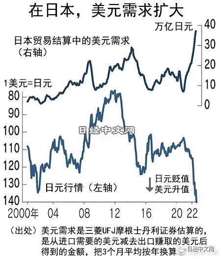 金字经-欲阻日元速贬日本难扭美霸腿* 文/冯志清（上海【冰心文化传媒】（图7）