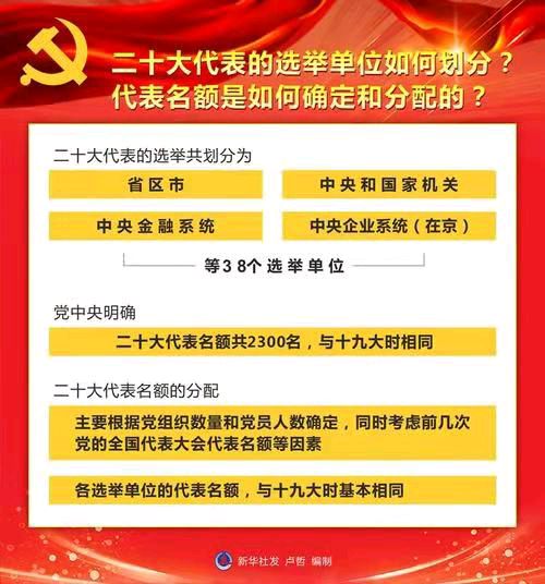 鹧鸪天-贺党的二十大代表成功选出* 文/冯志清（上海）【冰心文化传媒】（图12）
