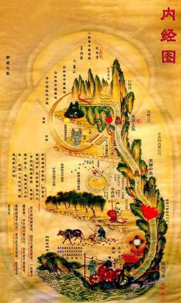 内经图 道家内丹之秘（图2）
