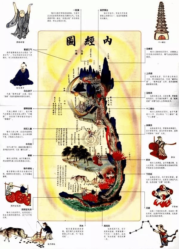 内经图 道家内丹之秘（图4）