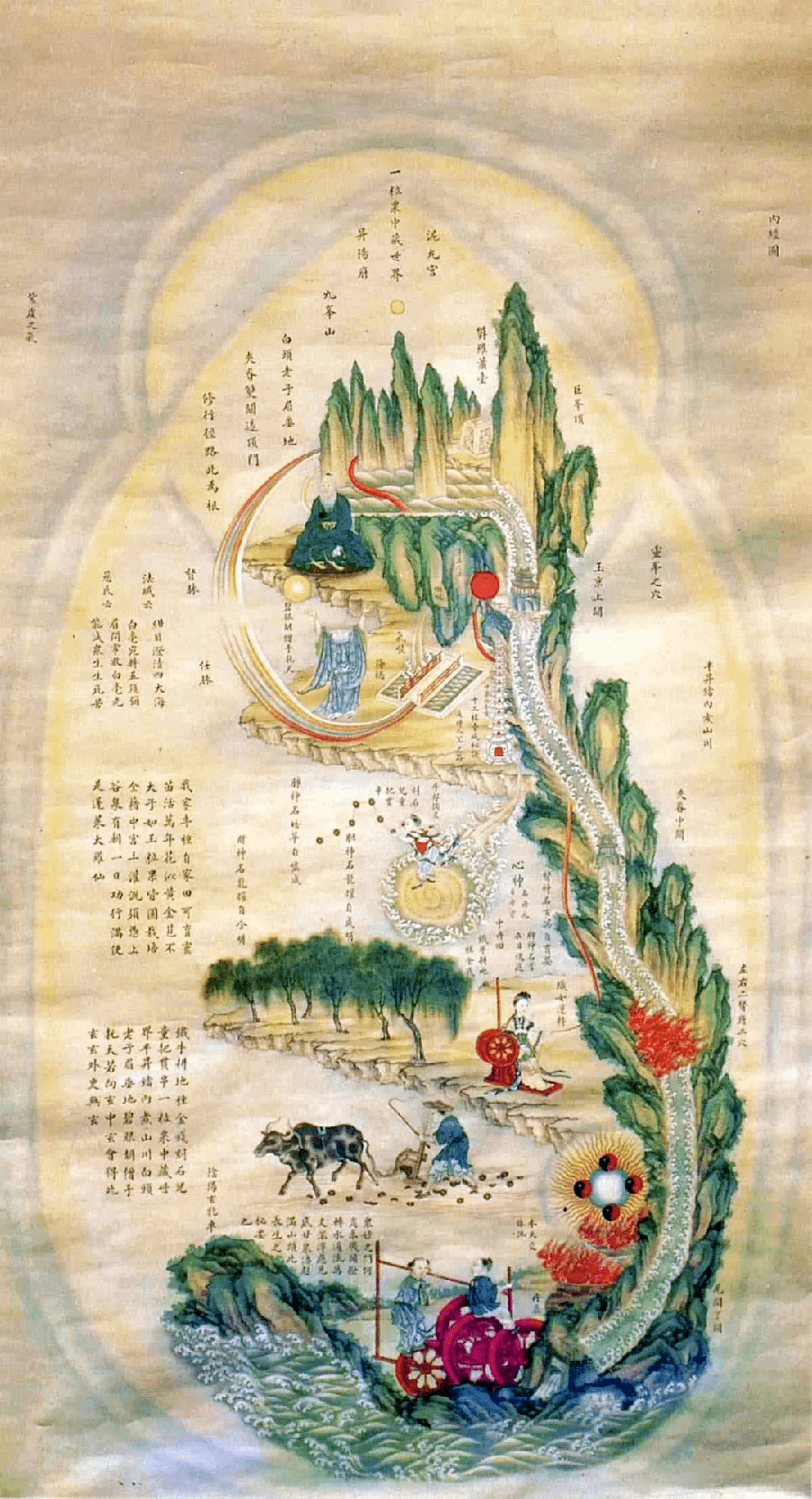 内经图 道家内丹之秘（图3）