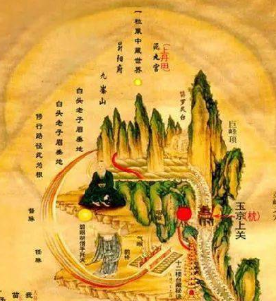 内经图 道家内丹之秘（图7）