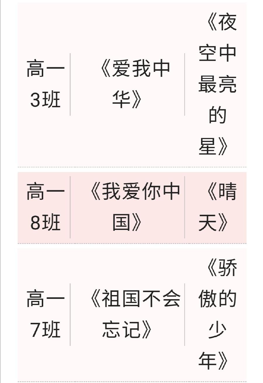 喜迎二十大，唱响新时代——西双版纳州第一中学国庆合唱比赛（图4）