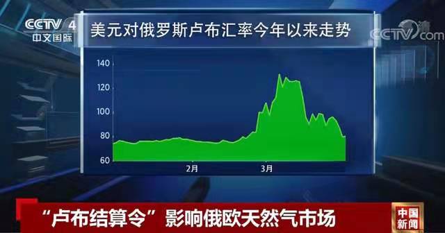 金字经-弃幻想俄宣布汇率另辟蹊径*文/冯志清（上海）【冰心文化传媒】（图10）