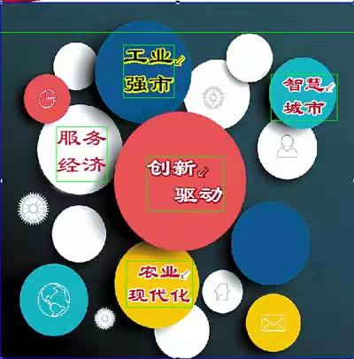 相见欢-新引擎推中国产业升级增长*文/冯志清（上海）【冰心文化传媒】（图8）