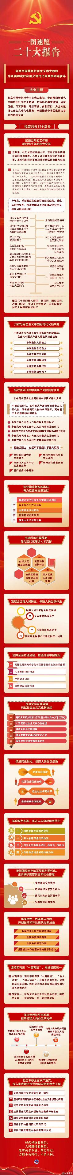 学习 | 一图速览二十大报告（图2）