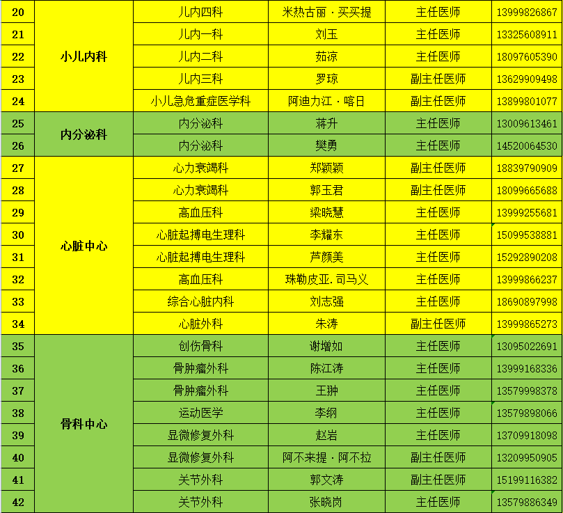 乌鲁木齐第一附属医院面向社会公布医疗专家咨询电话（图3）