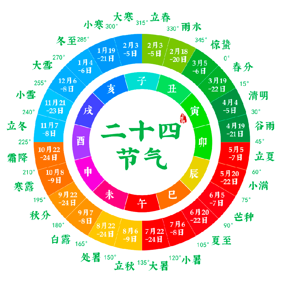 《吟咏二十四节气》作者:凌霞珍(图2)