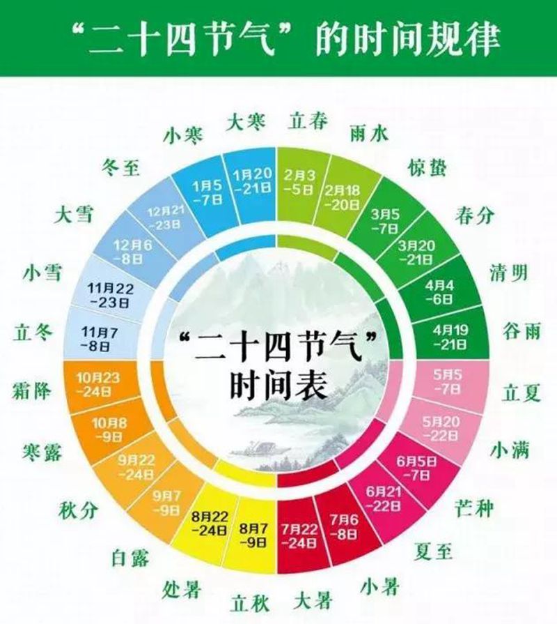 中华诗艺社黑龙江分社/庞子恩:七绝•二十四节气闲吟(新韵)(图5)
