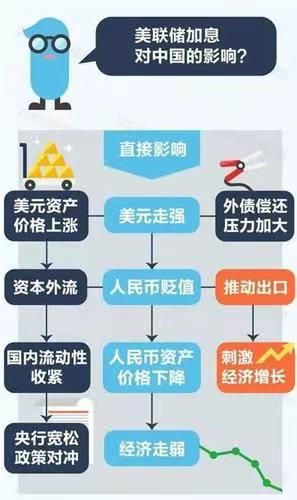 卜算子-美联储连续加息害人亦害己 * 文/冯志清（上海）【冰心文化传媒】（图13）