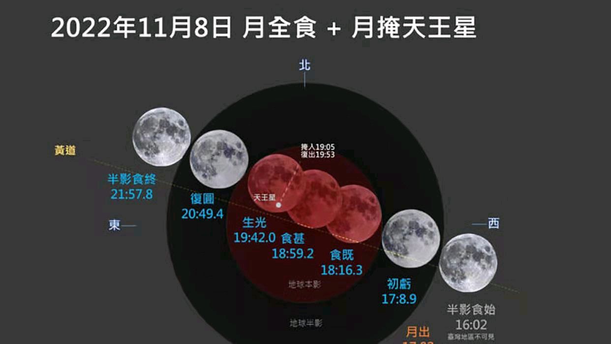 天净沙-千载一瞬月全食血月“吞”天王星 文/冯志清（上海） 【冰心文化传媒】（图5）