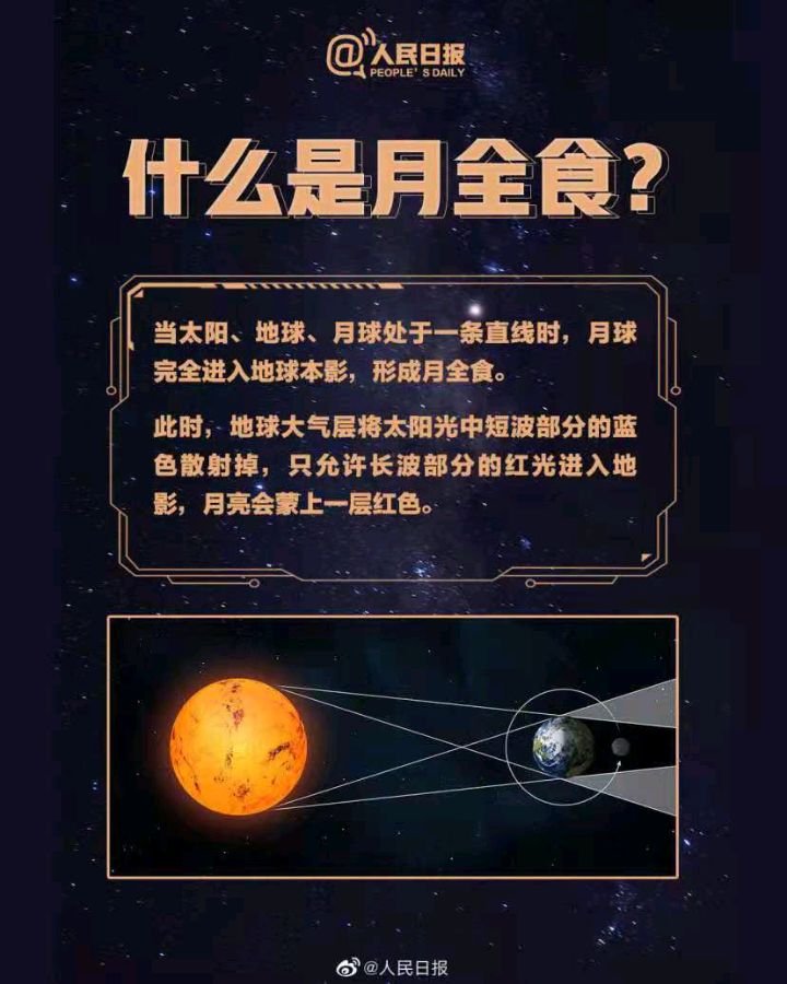 天净沙-千载一瞬月全食血月“吞”天王星 文/冯志清（上海） 【冰心文化传媒】（图9）
