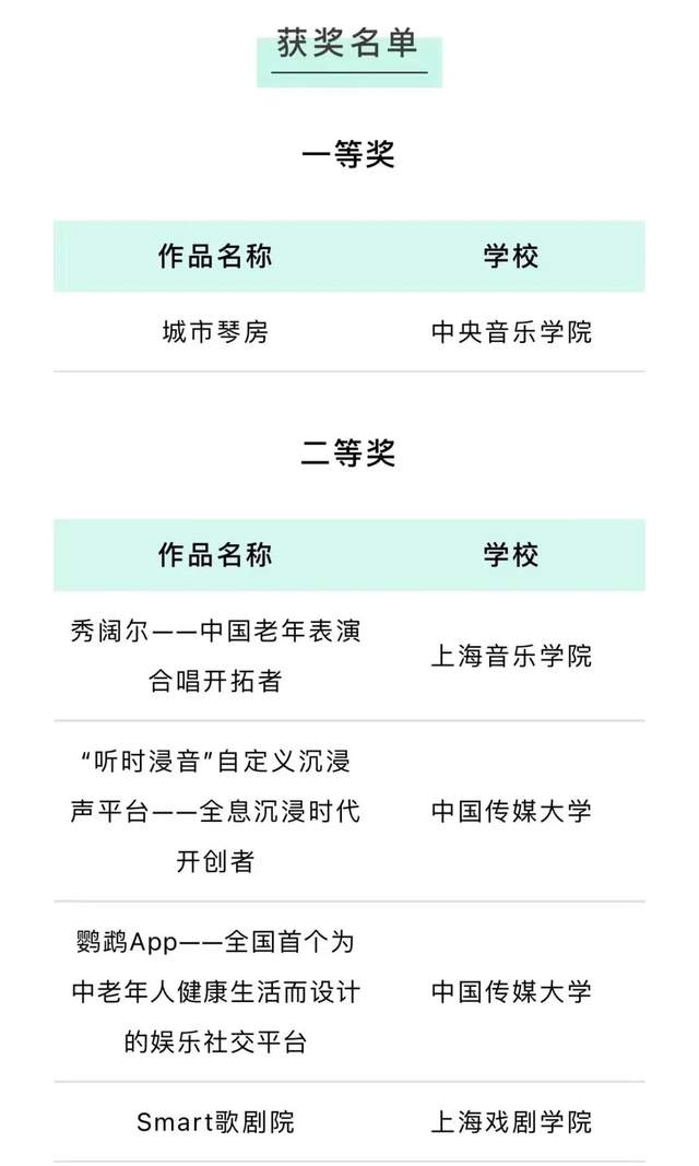 中央音乐学院创业扶持项目城市琴房荣获第四届双创大赛一等奖(图3)