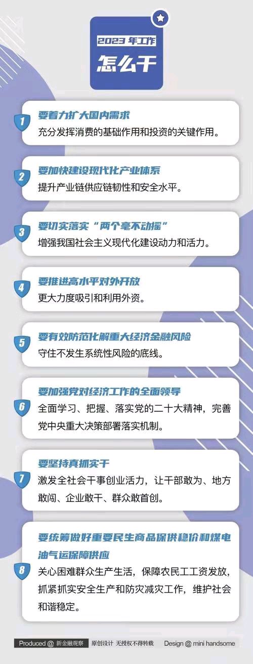 中兴乐-2023年经济布局稳中求进* 文/冯志清（上海）【冰心文化传媒】（图7）