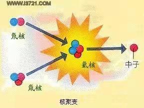 喜春来-人类可控核聚变“净能量增益”实验获突破文/冯志清（上海）【冰心文化传媒】（图5）