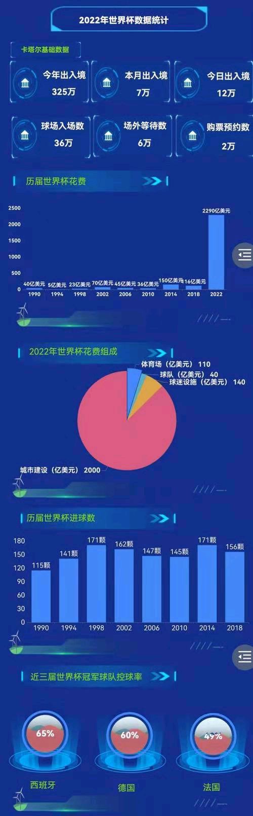 冯志清（上海）卡塔尔世界杯盘点之二【冰心文化传媒】（图3）