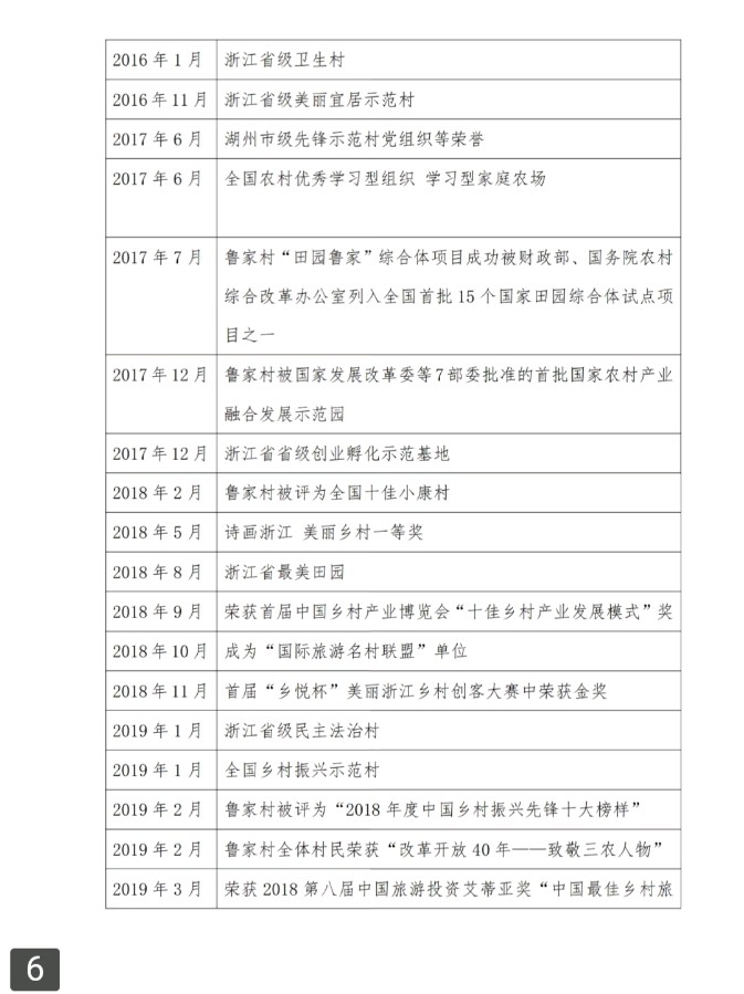 浙江安吉乡村振兴:太空一粒米飞蝶VR旅游战略合作！！【雅诗总会】（图25）
