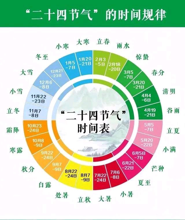 【北京头条】推介周玉欣《二十四节气歌》请关注(图4)