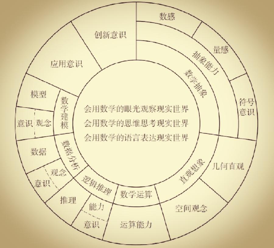 丰湖教育论坛(6)李大潜:为什么要学数学?(图4)
