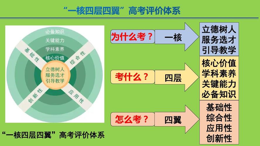 新高考物理备考：回归课本，换个角度，图说物理（3）