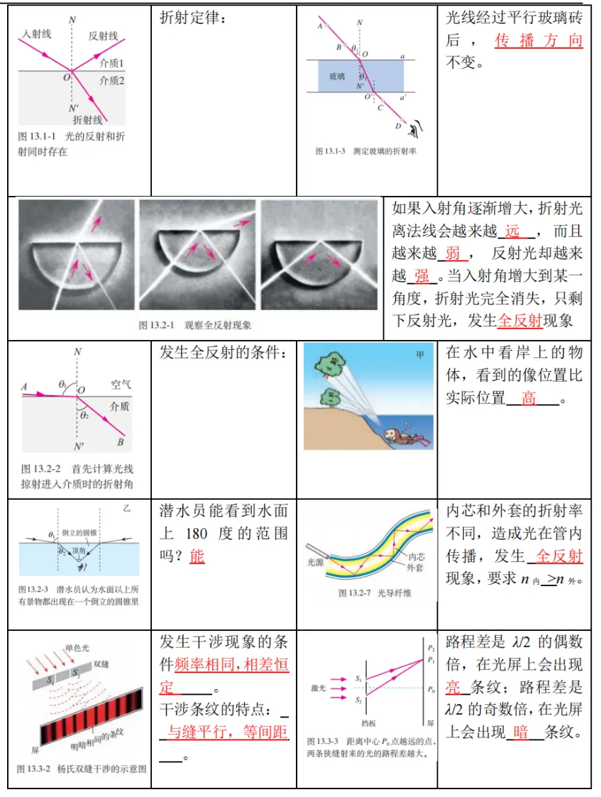 新高考物理备考：回归课本，换个角度，图说物理（3）（图6）