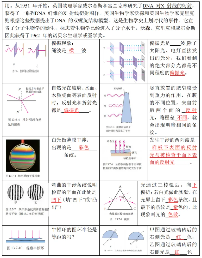 新高考物理备考：回归课本，换个角度，图说物理（3）（图8）