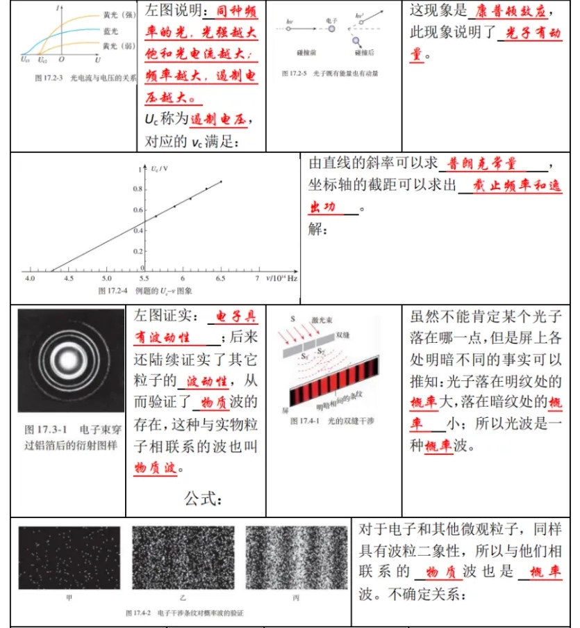 新高考物理备考：回归课本，换个角度，图说物理（3）（图11）