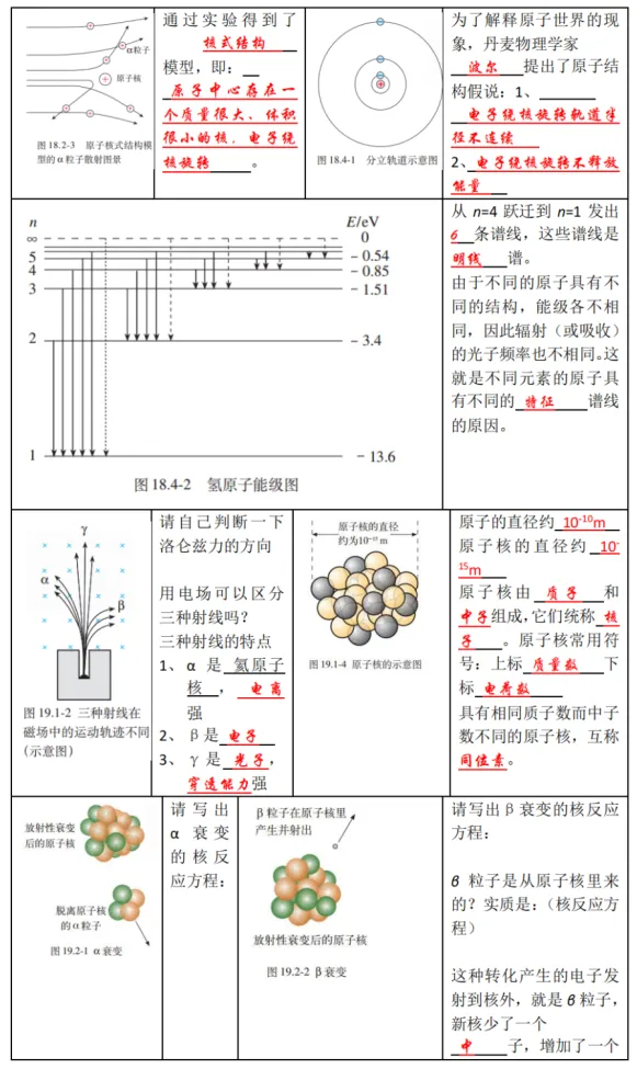 新高考物理备考：回归课本，换个角度，图说物理（3）（图13）