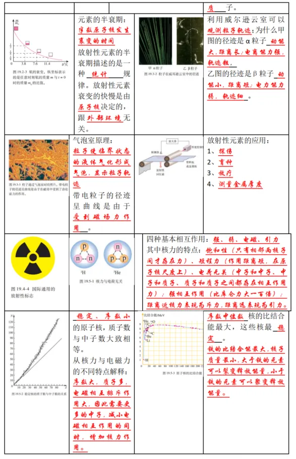 新高考物理备考：回归课本，换个角度，图说物理（3）（图14）