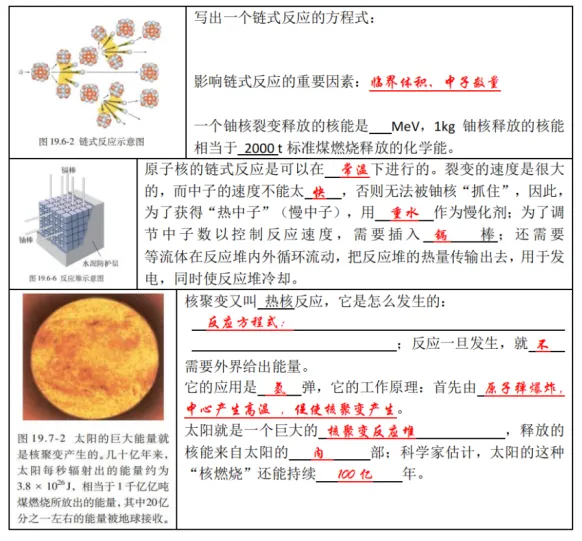 新高考物理备考：回归课本，换个角度，图说物理（3）（图15）