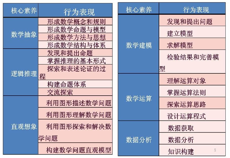 新高考数学的命题要点与解题思路（图2）