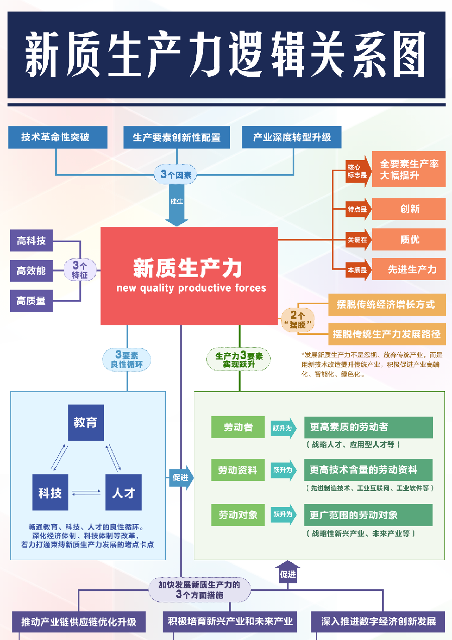 高考热点:新质生产力