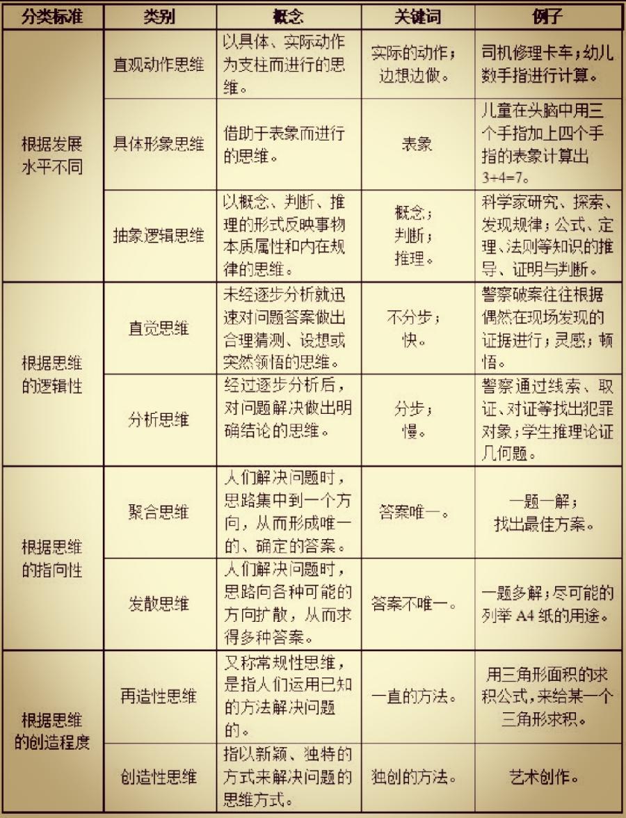 无思维,不教育(图2)