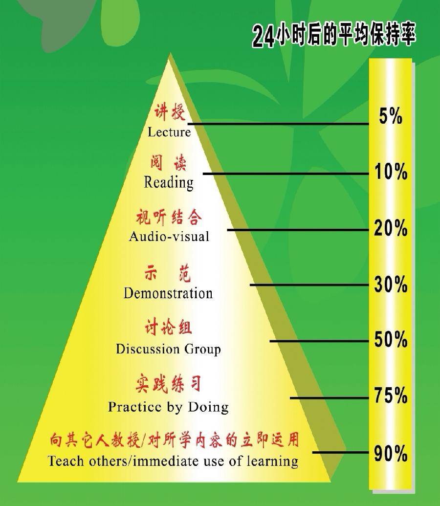 最简单有效的教育——“丰湖教育线上论坛(3)”纪实(图3)