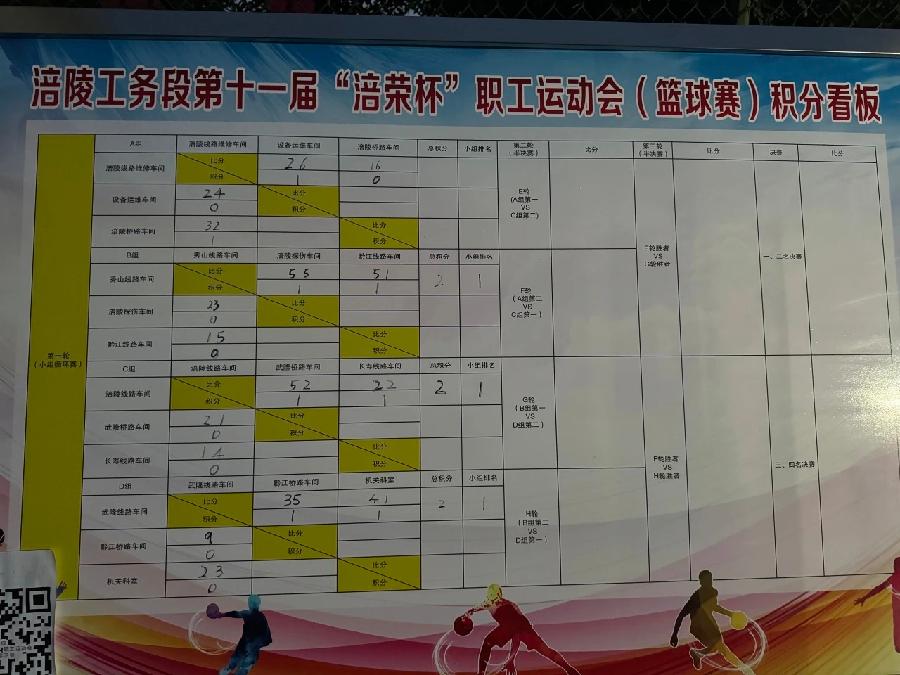 「散记」中国铁路成都局集团公司涪陵工务段第十一届“涪荣杯”职工运动会篮球赛拉开序幕（图15）