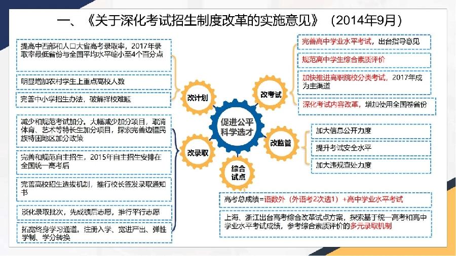 新高考的命题方向•要求•内容•重点•技术•评价（图5）