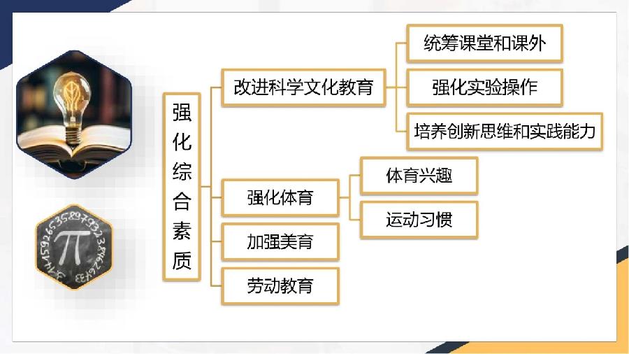 新高考的命题方向•要求•内容•重点•技术•评价（图8）