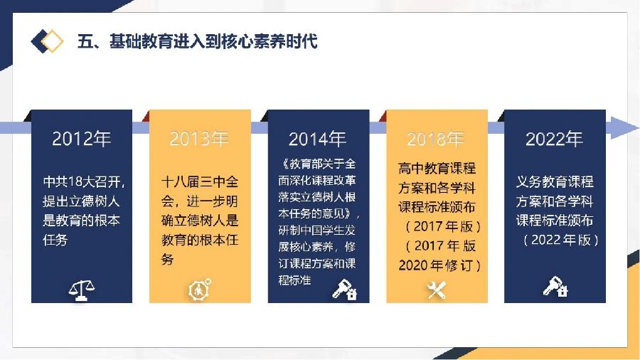 新高考的命题方向•要求•内容•重点•技术•评价（图14）