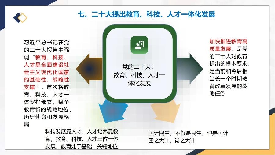 新高考的命题方向•要求•内容•重点•技术•评价（图16）