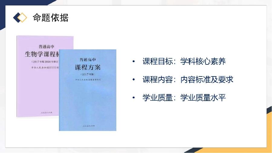新高考的命题方向•要求•内容•重点•技术•评价（图22）