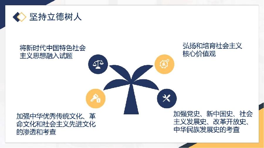 新高考的命题方向•要求•内容•重点•技术•评价（图27）